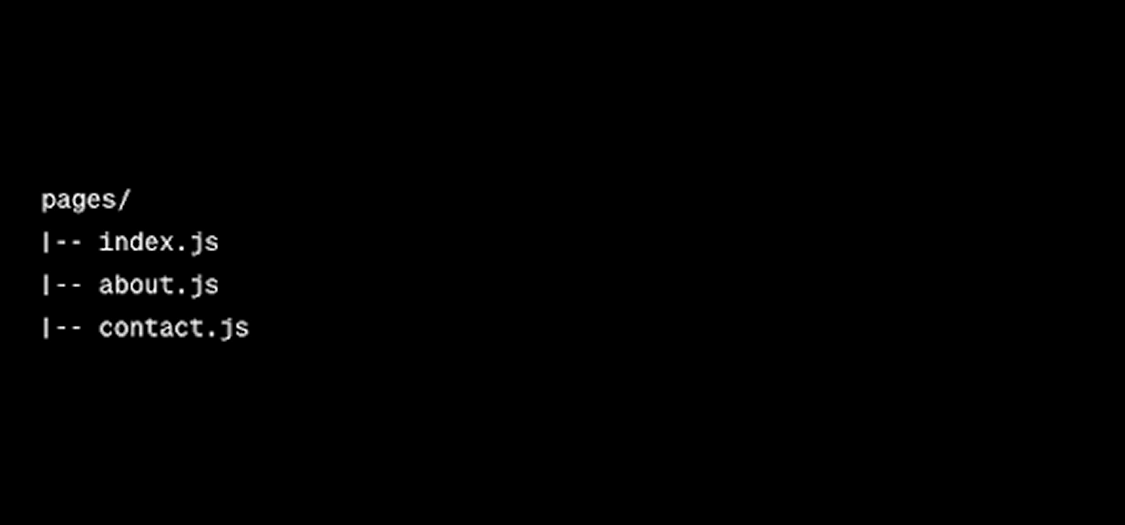 Structure of Next.js App