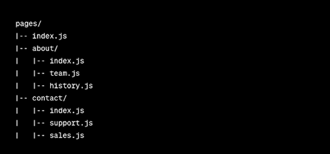 Structure of Next.js App