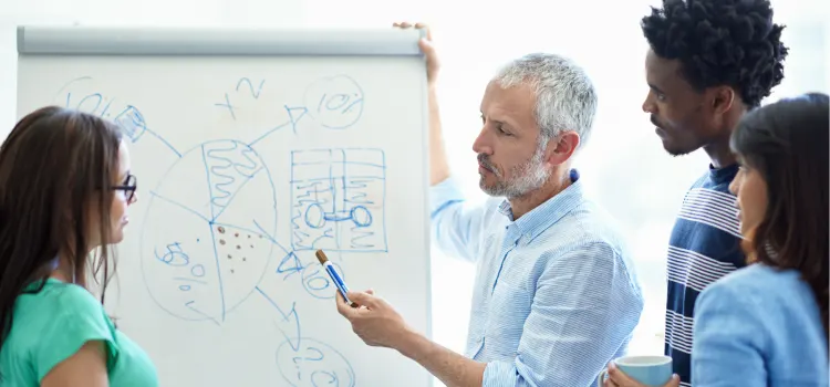 Agile Development