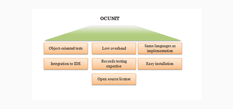 OCUnit