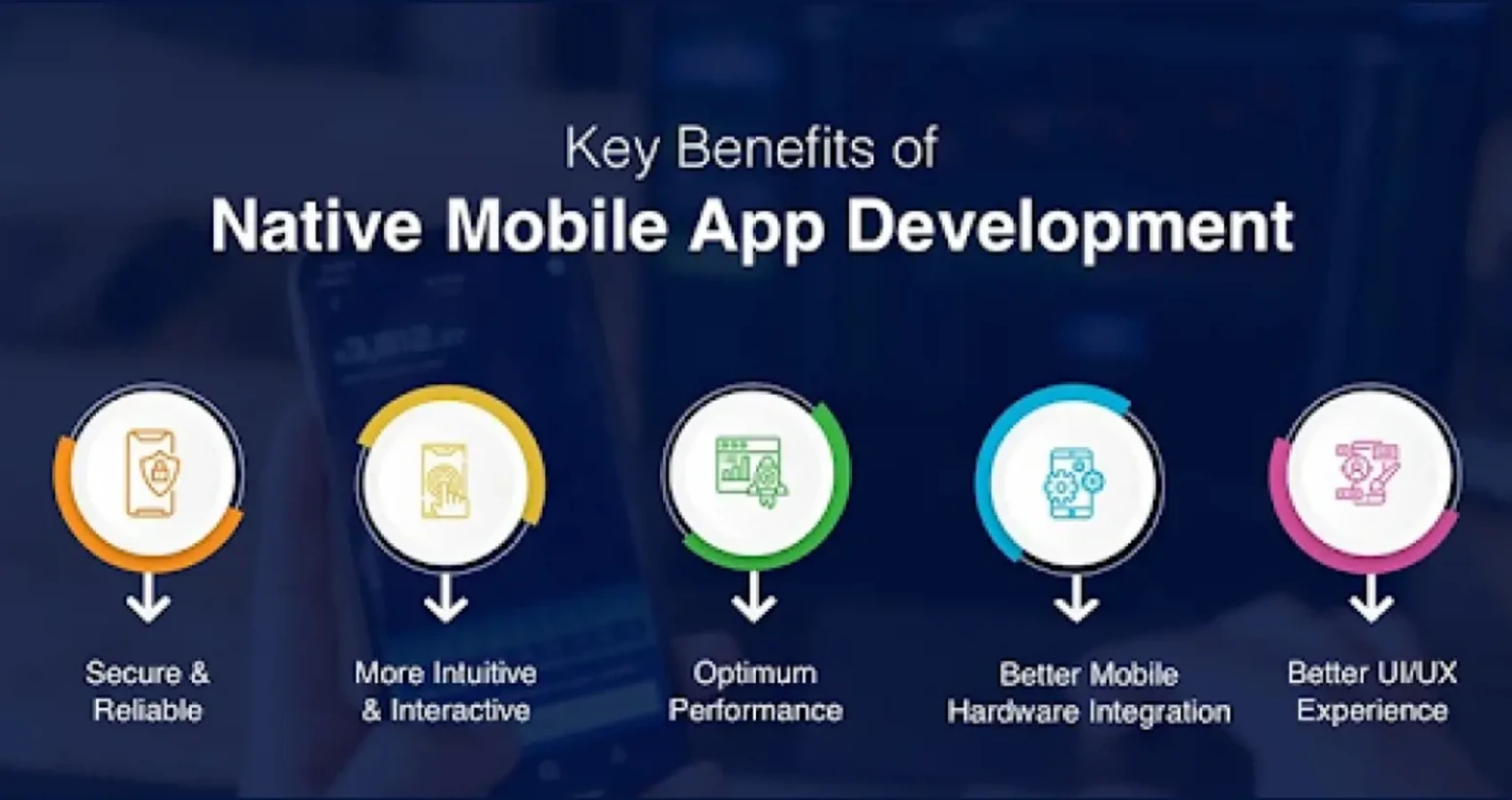 native mobile app development