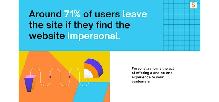 Effective Personalization
