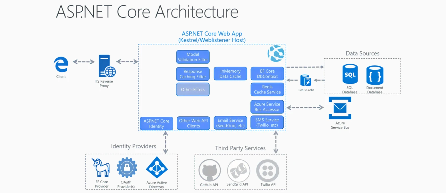 digital shopping cart
